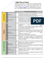 RIBA Plan of Work