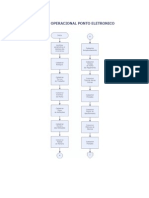 Fluxo Operacional Ponto Eletronico e Parametros