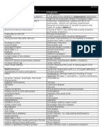 Pulmonary - Word Association (2009)