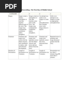 Digital Storytelling Rubric