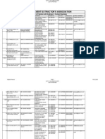 List of Solvent Plants in Pakistan