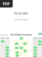 ITIL v3 Service Operation