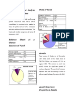 Financial Performance of Dhaka Bank