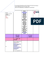 Core Content Material For AS and A Level Examinations in Mathematics Is Listed Below