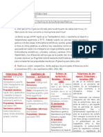 Características y Clasificación de Los Materiales Plásticos