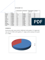 Abc Analysis For The Year 2007 - 08: Inference