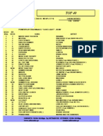 27-2012 TOP-40 (ALFA RADIO 96) (SERRES) (30-6 ΕΩΣ 7-7-12)