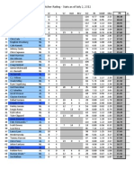 2012 All-Star Pitcher Rating