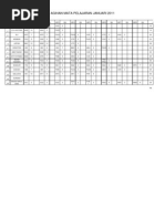 Jadual Induk Terkini 20.03.2011