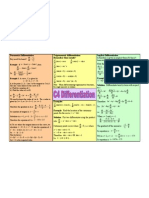 Differentiation Revision Sheet