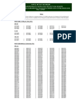 Results 2009 DSSSB Je Net