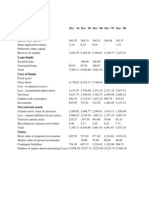 Balance Sheet of Ambuja Cement