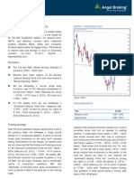 Daily Technical Report: Sensex (17521) / NIFTY (5317)