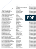 Relação Dos Candidatos A Vereadores em Iguatu