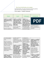 Four Fold Duties of A Lawyer 1