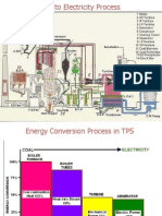 Boiler Efficiency