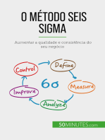 O método Seis Sigma: Aumentar a qualidade e consistência do seu negócio