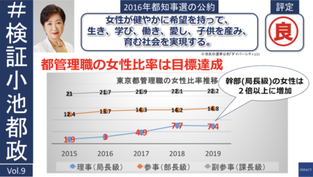 小池都政 公約検証[9] 女性活躍政策は効果を上げたか？