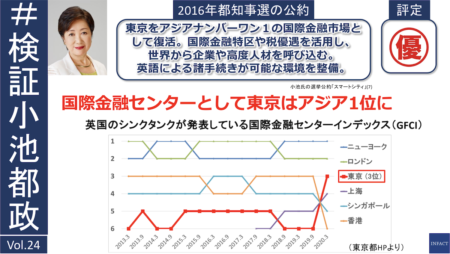 小池都政 公約検証[24] アジアNo.1の国際金融市場として復活したか？