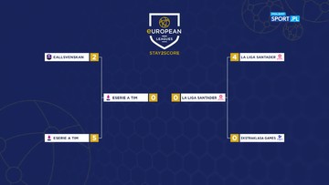 FIFA 20: Finał European Leagues - Stay2score