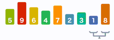 Bubble sort
