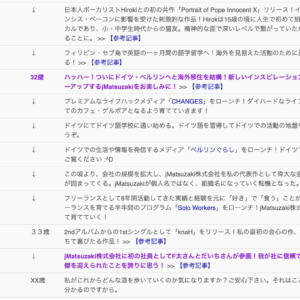 プロフィールの自分史を大幅に更新しました！