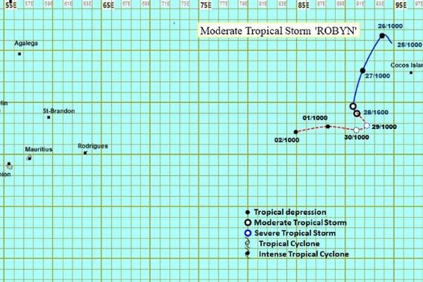 Trajectoire de Robyn loin à l'Est des Mascareignes