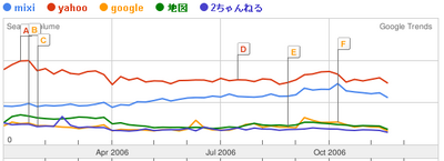 2006-keyword-ranking.png