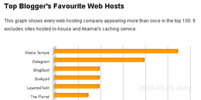 top-bloggers-hosting.png