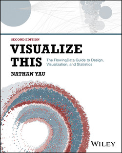 Visualize This, 2nd Edition
