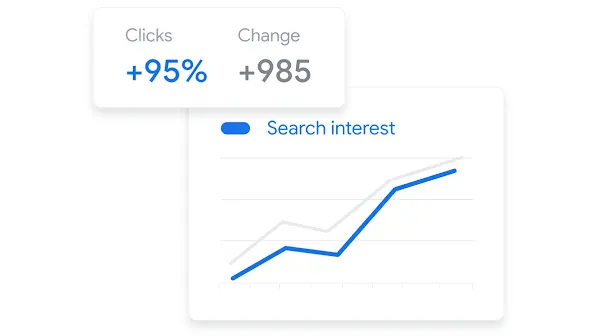 Line graph showing search interest