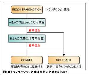 http://itpro.nikkeibp.co.jp/article/COLUMN/20080123/291846/?ST=develop