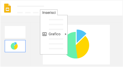 Inserire un grafico.