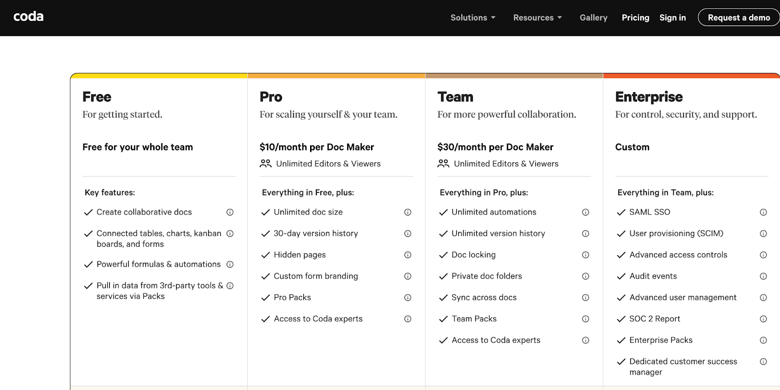 coda pricing