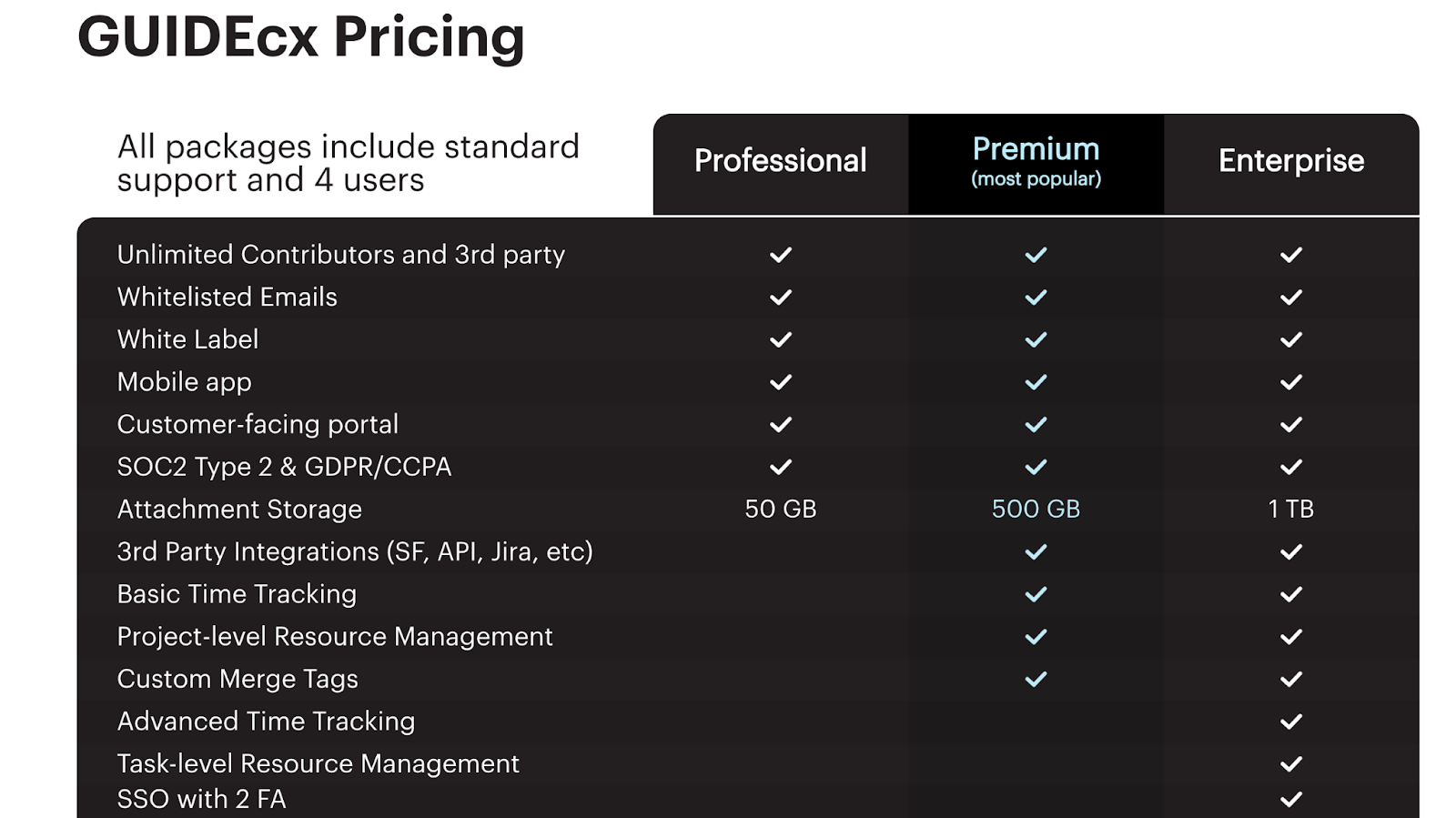 guide cx pricing