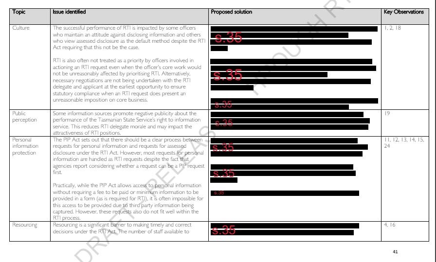 Page with black areas of redacted information.