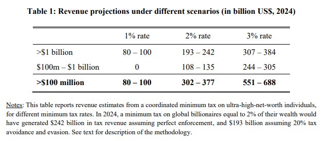 A table showing tax rates.