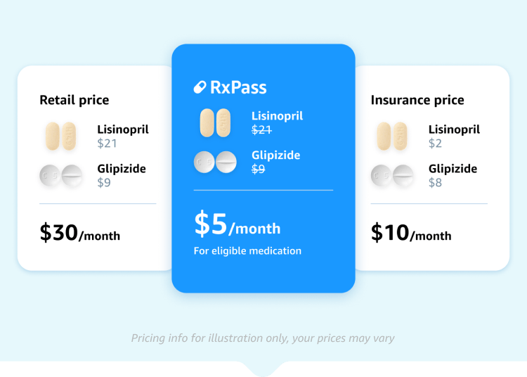A chart showing multiple eligible meds for a total price of $5 a month with RxPass