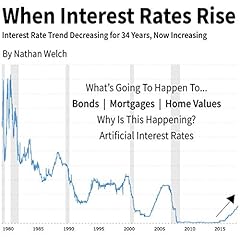 Page de couverture de When Interest Rates Rise