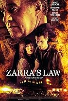 Zarra's Law