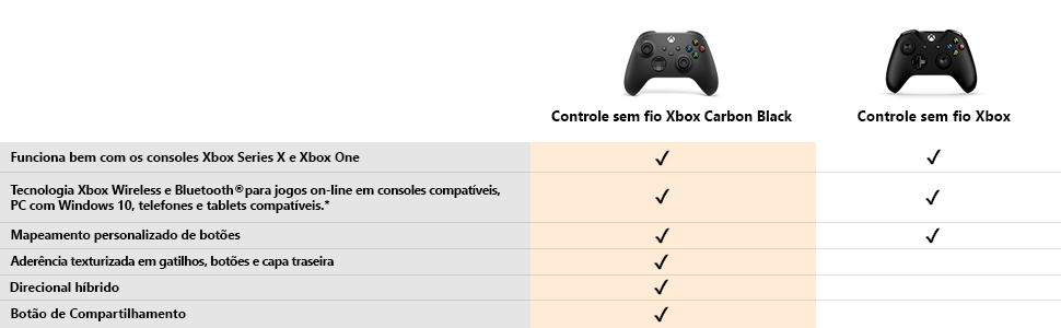 xbox series x, xbox, microsoft, controle, controle videogame, videogame, xbox series, series x