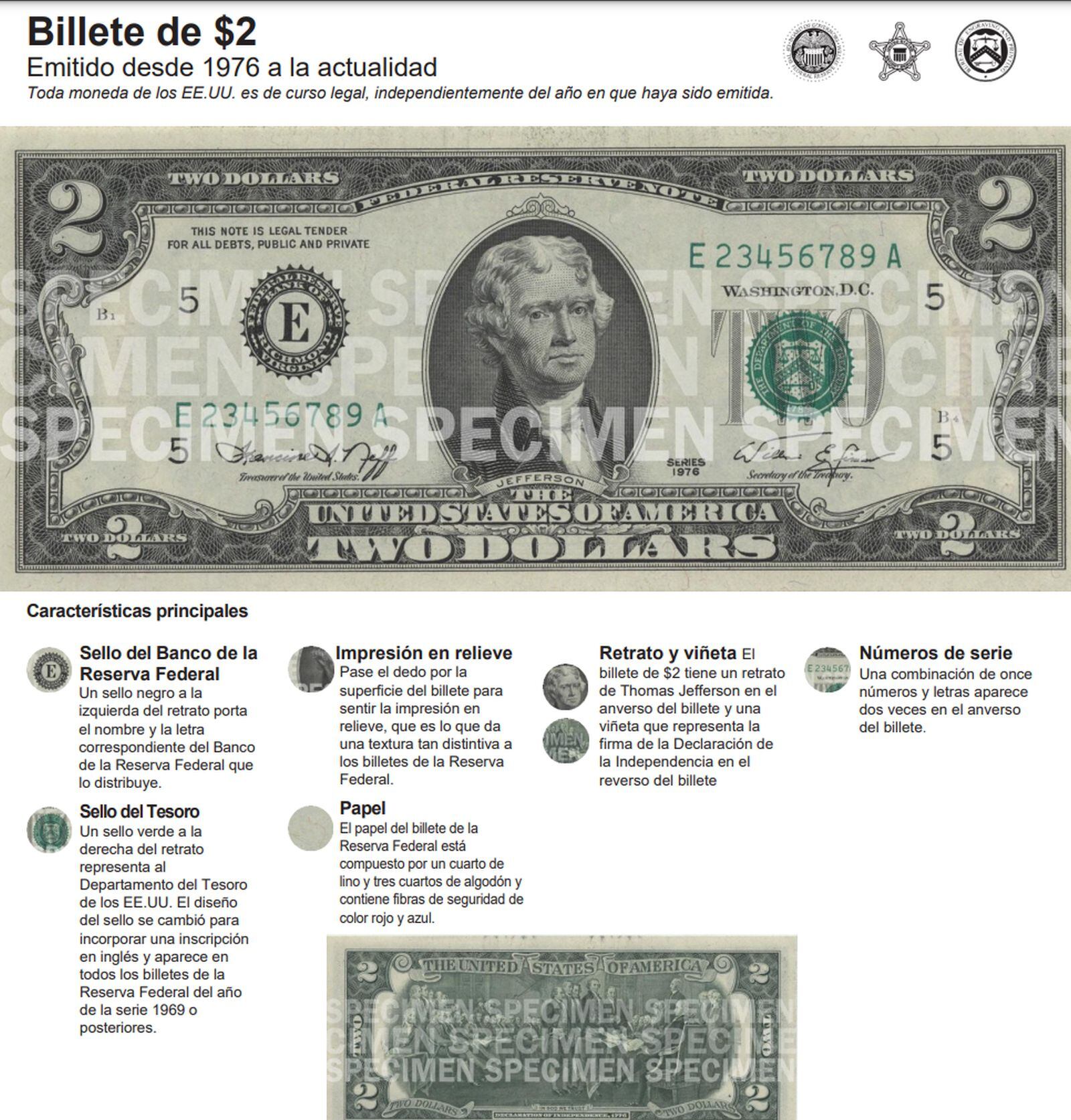 Características del billete de dos dólares  de Estados Unidos (Foto: USCA )