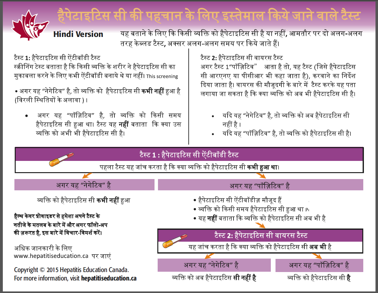 Patient test guide Hindi version 15-5 Copied Sept 16 2015