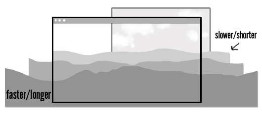 Diagram demonstrating the parallax effect