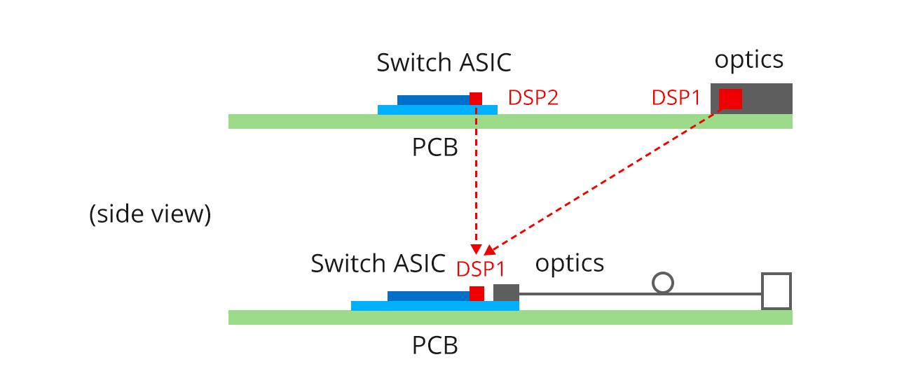 800G & 1.6T Ethernet: Innovations and Challenges