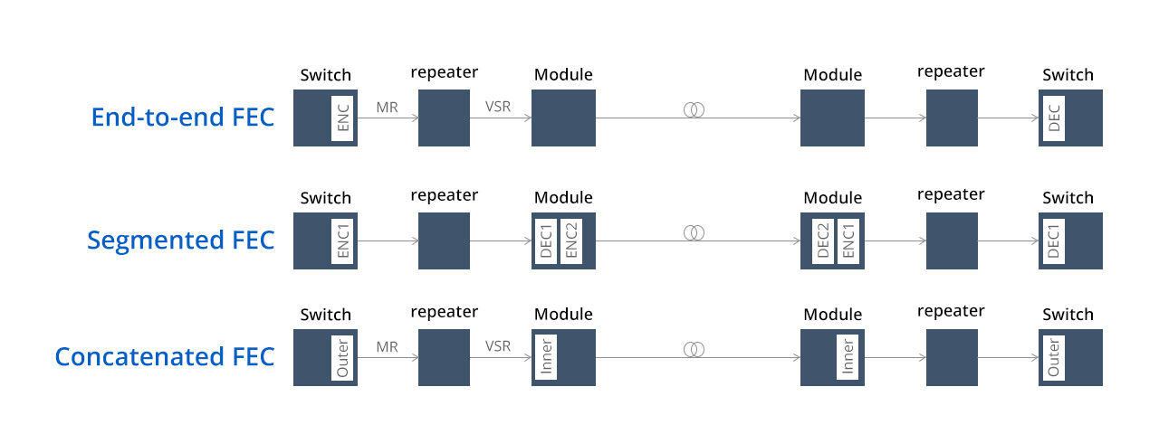 800G & 1.6T Ethernet: Innovations and Challenges