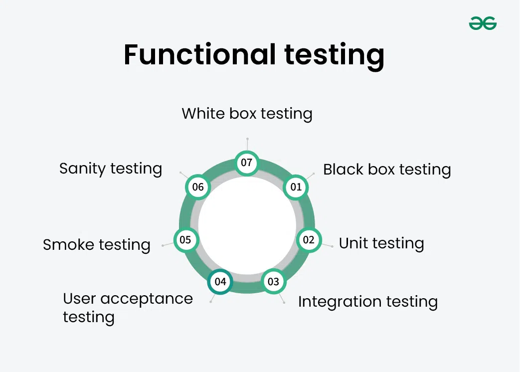 Functional-testing-types