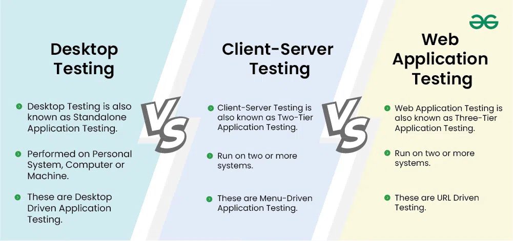 Desktop-vs-Client-Server-vs-Web-Application-Testing