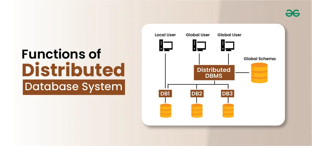 Functions-of-Distributed-Database-System