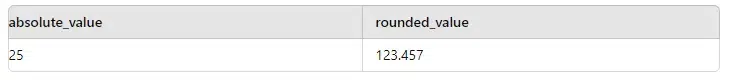 Using-Numeric-Functions